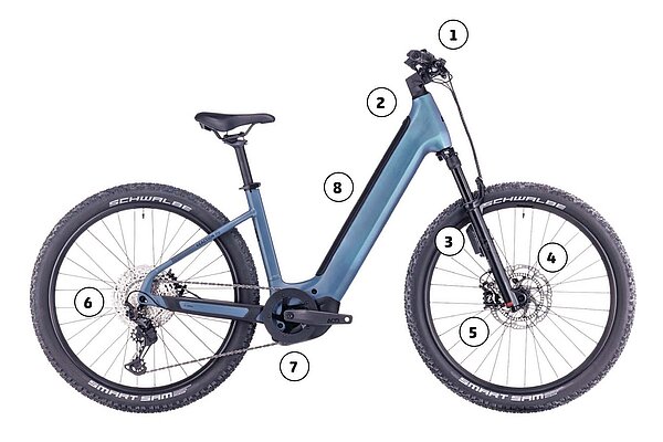 ABS für E-Bikes im Test.