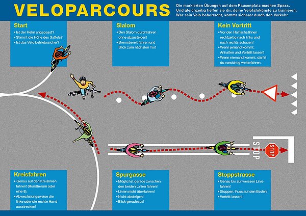Velofahren lernen. Veloparcours auf Pausenplatz.