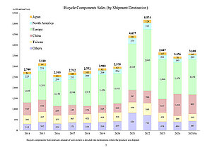 Infografik mit Balkendiagramm.