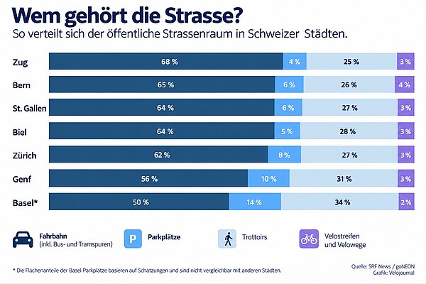 Grafik zur Aufteilung des Strassenraums.