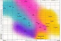 Grafischer Vergleich verschiedener Bewegungsformen.
