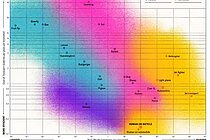 Grafischer Vergleich verschiedener Bewegungsformen.