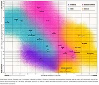 Grafischer Vergleich verschiedener Bewegungsformen.