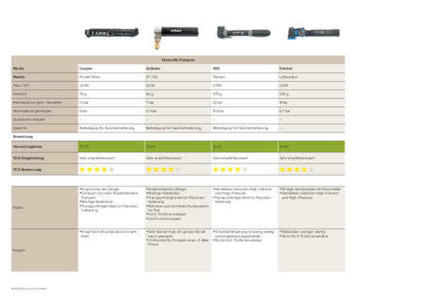 Manuelle Pumpen im Vergleich.