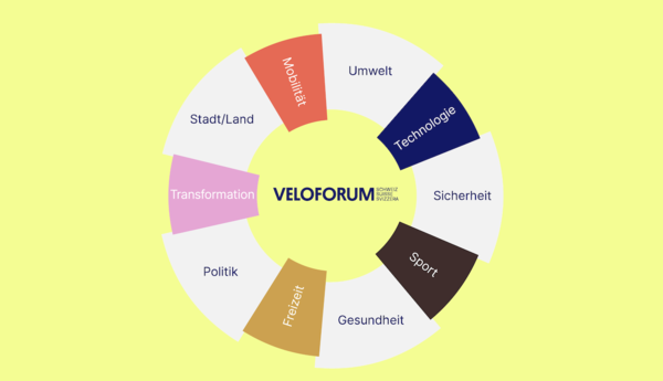 Veloforum Zürich