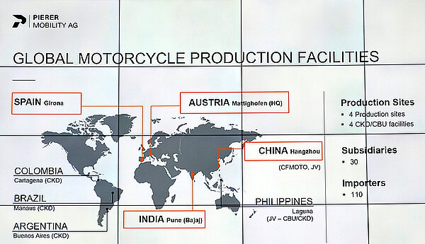 Pierer Mobility Verlust 2024