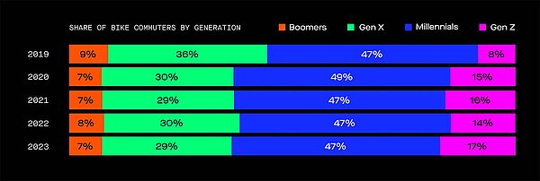 Strava year in sport 2023