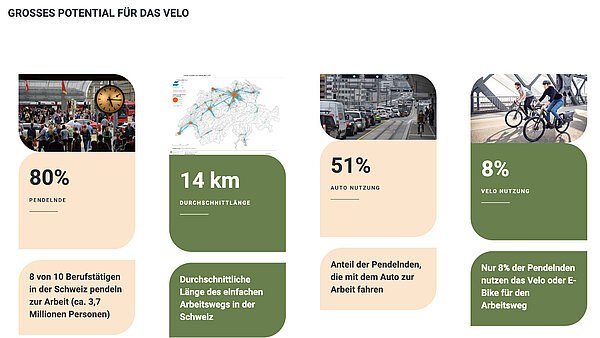 Zahlen und Fakten zum Pendelverkehr in der Schweiz.