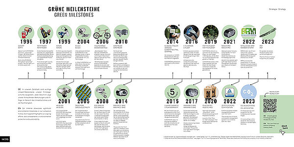 Suernova Nachhaltigkeitsbericht