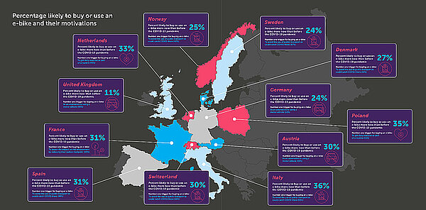 Shimano grafik ebikes
