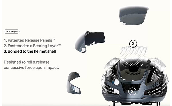 Grafik die einen Fahrradhelm in verschiedenen Teilen zeigt.