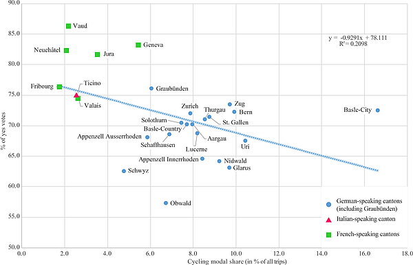 Abbildung des Abstimmungsverhaltens der Kantone.