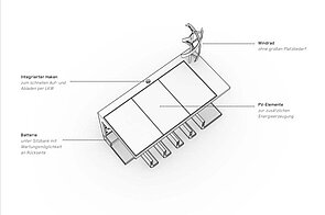 Fend Solar E-Bike Ladestation.