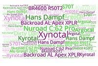 Produktenamen in der Velobranche