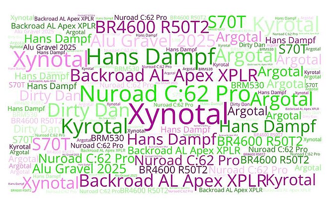 Produktenamen in der Velobranche