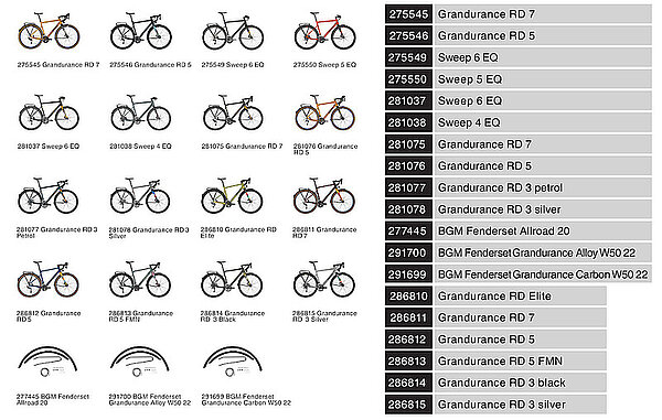 Bergamont ruft «Grandurance RD» und «Sweep EQ» Bikes zurück.