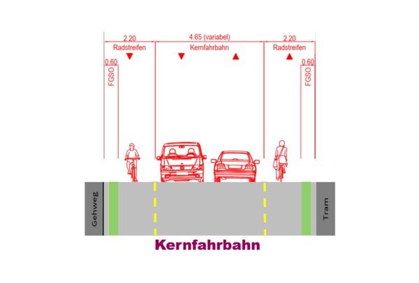 Ohne die bremsenden Bankette könnten die Autos problemlos kreuzen.