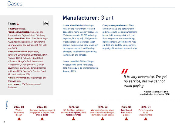 Bericht zu Arbeitsbedingungen in der Fahrradbranche.