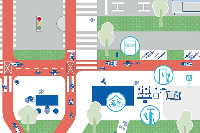 Infografik, die zeigt, wie eine Velo gerechte Stadt aussieht
