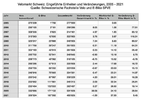 Tabelle mit vielen Zahlenreihen