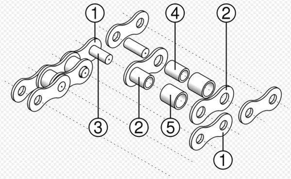 so wird eine velokette zusammengebaut