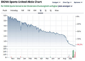 Signa Sports United schlechte Signale. Aktienindex von Signa Sports United an der New Yorker Börse.