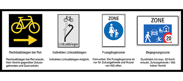 Infografik mit Spezialschildern fürs Velo