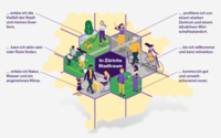 Sechs Zielen sind die Kernpunkte der Strategie 2040 für Zürich.