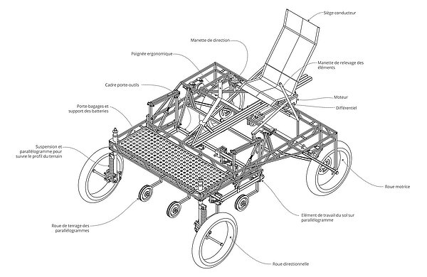 Der Aggrozouk kann aus einem E-Bike gebaut werden