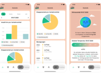 Cyclomania App 